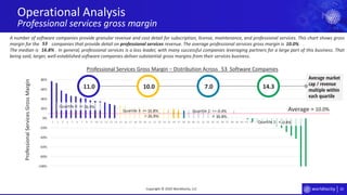 33
-100%
-80%
-60%
-40%
-20%
0%
20%
40%
60%
80%
1 2 3 4 5 6 7 8 9 10 11 12 13 14 15 16 17 18 19 20 21 22 23 24 25 26 27 28 29 30 31 32 33 34 35 36 37 38 39 40 41 42 43 44 45 46 47 48 49 50 51 52 53
Average market
cap / revenue
multiple within
each quartile
Operational Analysis
Professional services gross margin
Copyright © 2020 Worldlocity, LLC
Quartile 1: <
Quartile 2: >= ;
<
Quartile 3: >= ;
<
Quartile 4: >=
ProfessionalServicesGrossMargin
Professional Services Gross Margin – Distribution Across Software Companies
Average =
A number of software companies provide granular revenue and cost detail for subscription, license, maintenance, and professional services. This chart shows gross
margin for the companies that provide detail on professional services revenue. The average professional services gross margin is .
The median is . In general, professional services is a loss leader, with many successful companies leveraging partners for a large part of this business. That
being said, larger, well-established software companies deliver substantial gross margins from their services business.
11.0 10.0 7.0 14.3
10.0%
16.8%
53
10.0%26.9%
26.9%
16.8%
16.8%
-0.4%
-0.4%
53
 