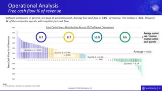 42
-40%
-30%
-20%
-10%
0%
10%
20%
30%
40%
50%
60%
1
3
5
7
9
11
13
15
17
19
21
23
25
27
29
31
33
35
37
39
41
43
45
47
49
51
53
55
57
59
61
63
65
67
69
71
73
75
77
79
81
83
85
87
89
91
93
95
97
99
101
103
105
107
109
111
113
115
117
119
121
123
125
127
129
131
Average market
cap / revenue
multiple within
each quartile
Operational Analysis
Free cash flow % of revenue
Copyright © 2020 Worldlocity, LLC
Quartile 1: <
Quartile 2: >= ;
<
Quartile 3: >= ;
<
Quartile 4: >=
FreeCashFlow%ofRevenue
Free Cash Flow – Distribution Across 132 Software Companies
Average =
Software companies, in general, are good at generating cash. Average free cash flow is of revenue. The median is . However,
of the companies operate with negative free cash flow.
Notes:
1. Free cash flow = cash flow from operations minus CAPEX.
8.7 8.7 10.9 9.6
20.9%
9.6%
20.9%
0.1%
9.6%
0.1%
9.6%
9.6% 9.6%
36
 