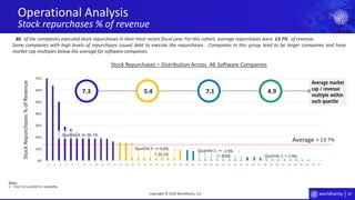 50
0%
10%
20%
30%
40%
50%
60%
70%
2 3 4 5 6 7 8 9 10 11 12 13 14 15 16 17 18 19 20 21 22 23 24 25 26 27 28 29 30 31 32 33 34 35 36 37 38 39 40 41 42 43 44 45 46 47
Average market
cap / revenue
multiple within
each quartile
Operational Analysis
Stock repurchases % of revenue
Copyright © 2020 Worldlocity, LLC
Quartile 1: <
Quartile 2: >= ;
<
Quartile 3: >= ;
<
Quartile 4: >=
StockRepurchases%ofRevenue
Stock Repurchases – Distribution Across Software Companies
Average =
of the companies executed stock repurchases in their most recent fiscal year. For this cohort, average repurchases were of revenue.
Some companies with high levels of repurchases issued debt to execute the repurchases . Companies in this group tend to be larger companies and have
market cap multiples below the average for software companies.
Notes:
1. Chart is truncated for readability.
46 13.7%
7.3 5.4 7.1 4.9
13.7%
16.1%
16.1%
9.0%
9.0%
2.9%
2.9%
46
 
