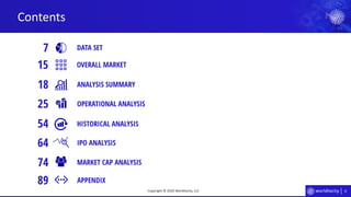 6
Contents
Copyright © 2020 Worldlocity, LLC
DATA SET
ANALYSIS SUMMARY
OPERATIONAL ANALYSIS
IPO ANALYSIS
MARKET CAP ANALYSIS
7
18
25
64
74
APPENDIX89
HISTORICAL ANALYSIS54
OVERALL MARKET15
 