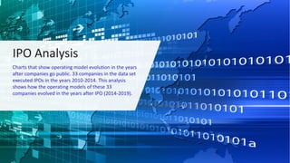 IPO Analysis
Charts that show operating model evolution in the years
after companies go public. 33 companies in the data set
executed IPOs in the years 2010-2014. This analysis
shows how the operating models of these 33
companies evolved in the years after IPO (2014-2019).
 