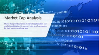 Market Cap Analysis
Charts that provide analysis of market capitalization and
market capitalization to revenue ratios for all companies
for their most recent fiscal year.
 