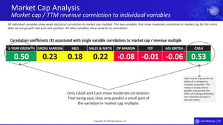82
1-YEAR GROWTH GROSS MARGIN R&D SALES & MKTG OP MARGIN FCF ADJ EBITDA CASH
0.50 0.23 0.18 0.22 -0.08 -0.01 -0.06 0.53
Market Cap Analysis
Market cap / TTM revenue correlation to individual variables
Copyright © 2020 Worldlocity, LLC
All individual variables show weak statistical correlation to market cap multiple. The two variables that show moderate correlation to market cap for the entire
data set are growth rate and cash position. All other variables show weak to no correlation.
Correlation coefficients (R) associated with single variable correlations to market cap / revenue multiple
Only CAGR and Cash show moderate correlation.
That being said, they only predict a small part of
the variation in market cap multiple.
Cash may be a proxy for the
ability of a company to
maintain its growth. This
makes it closely tied to
growth, and also has the
effect of making profitability
less important (at least in
the near term)
 