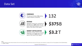 9
Data Set
Copyright © 2020 Worldlocity, LLC
132
B
T
COMPANIES
The data set includes 132 publicly-
traded software companies.
REVENUE
Aggregate revenue for companies in
the data set is billion for the
latest reporting fiscal year as of the
date on the cover of this report.
MARKET CAPITALIZATION
Aggregate market cap for companies
in the data set is trillion as of
date on the cover of this report.
Notes:
1. Unless otherwise noted, all data are based on the most recent fiscal year (MRY) as of the date on the cover of this report, and as reported in a company 10-K or 20-F and published in the SEC EDGAR database.
2. B=billion; T=trillion.
$375$375
$3.2
$3.2
 