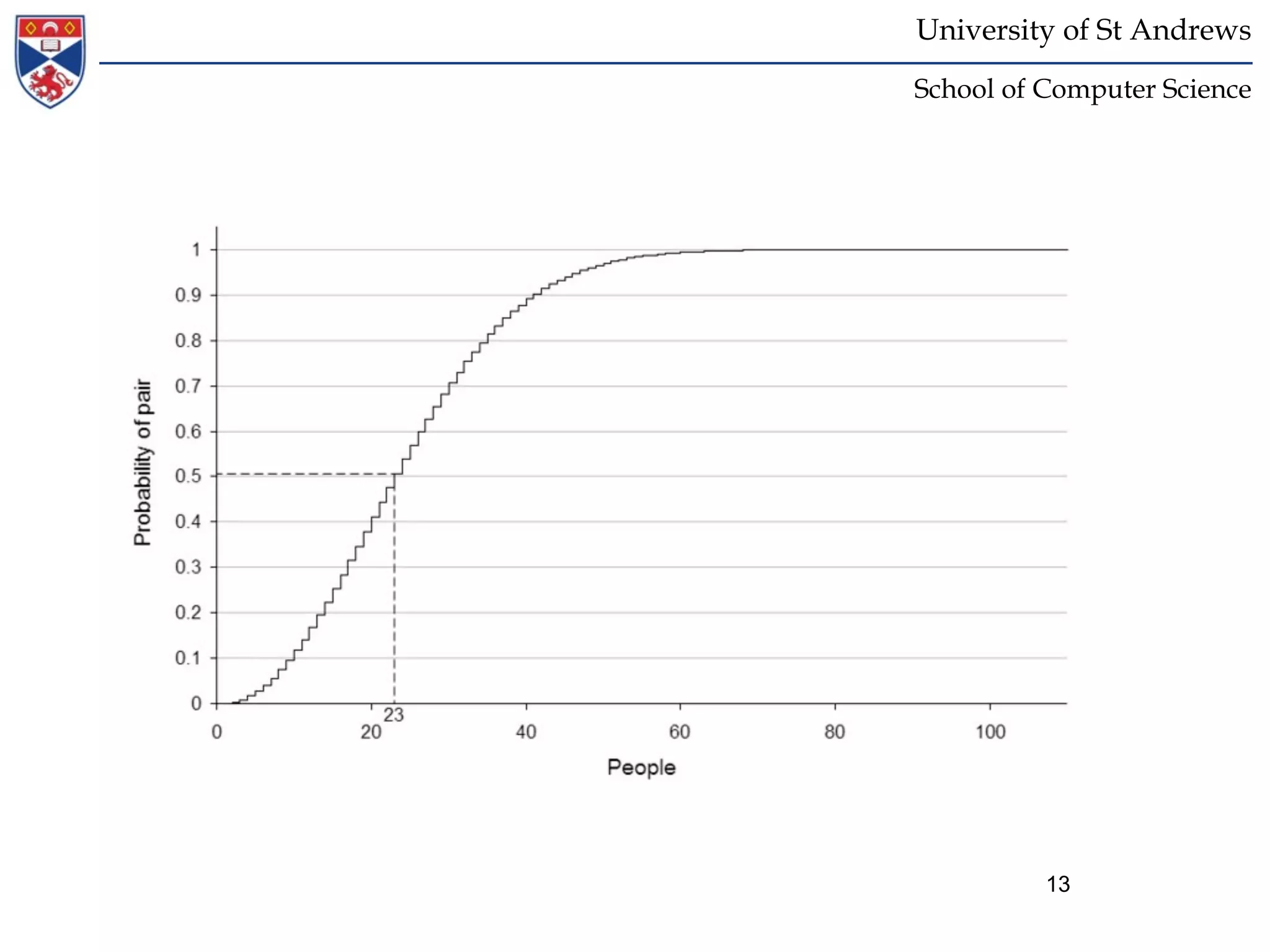 University of St Andrews
School of Computer Science




          13
 