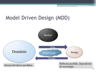 ModelDriven Design (MDD)ModeloDomínioGuiaDesignRefatoraçãoEvoluiSoftware perdido, dependente de tecnologia.Desenvolvedores perdidos.