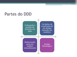 Partes do DDD