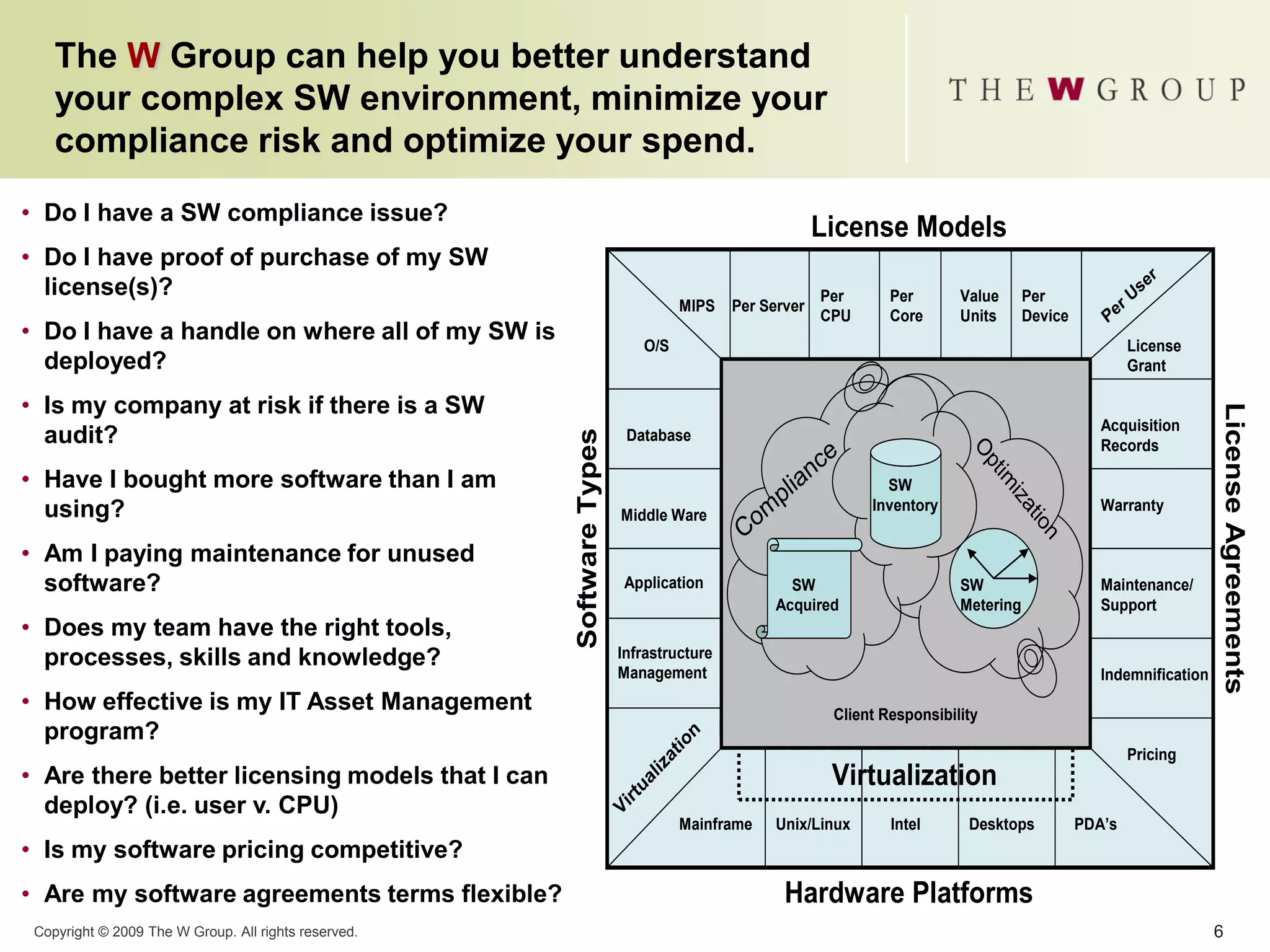 Software Compliance Management Overview | PDF