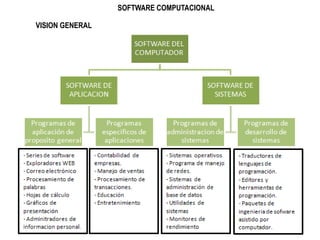 SOFTWARE COMPUTACIONALVISION GENERAL