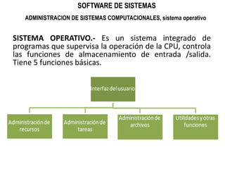 SOFTWARE DE SISTEMASADMINISTRACION DE SISTEMAS COMPUTACIONALES, sistema operativoSISTEMA OPERATIVO.-Es un sistema integrado de programas que supervisa la operación de la CPU, controla las funciones de almacenamiento de entrada /salida. Tiene 5 funciones básicas.