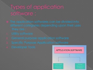 Powerpoint on Software Concept (ClassXI) | PPTX
