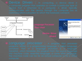 Powerpoint on Software Concept (ClassXI) | PPTX