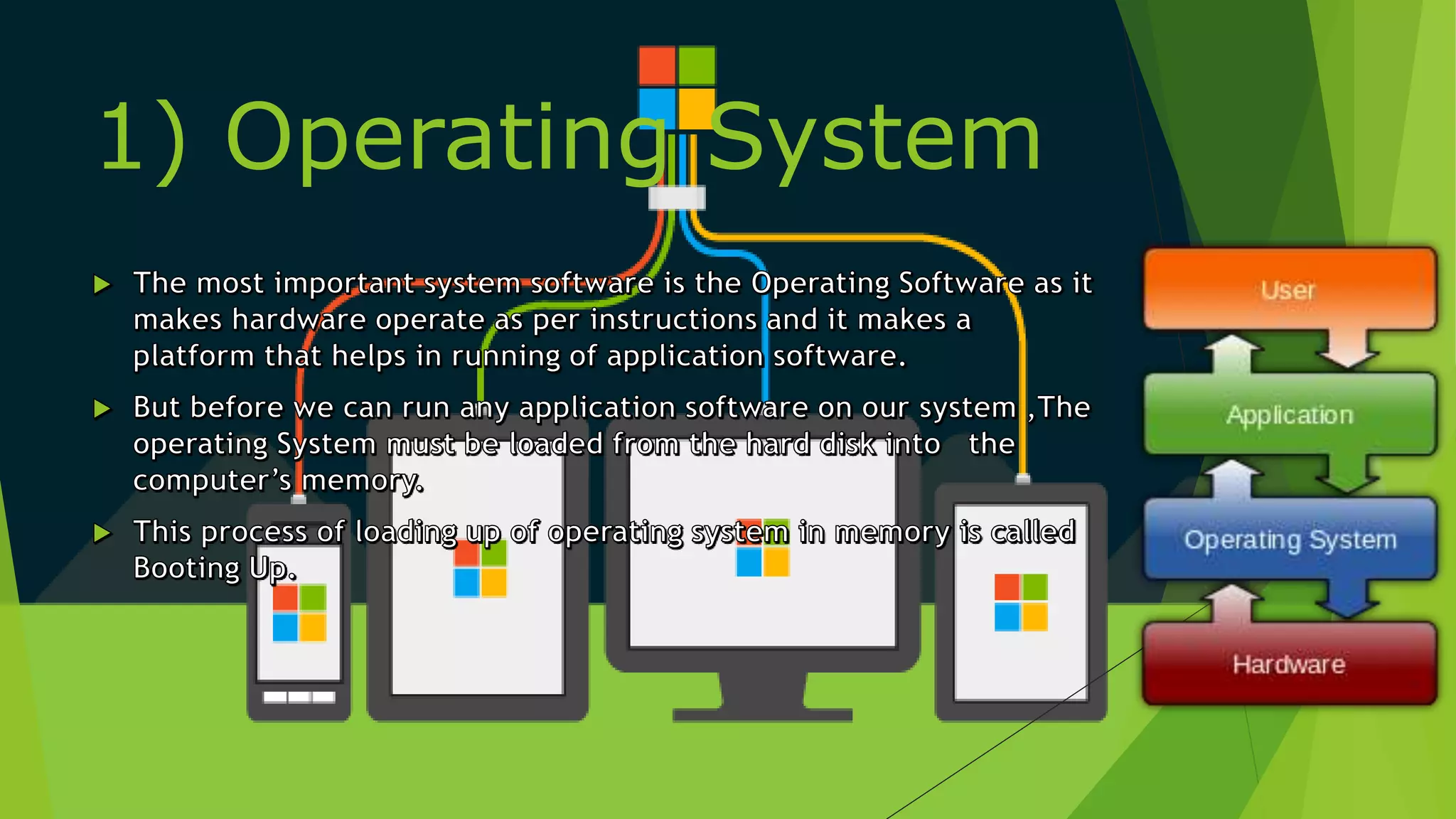 1) Operating System
 