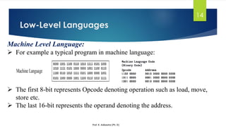 Software concepts ppt | PDF