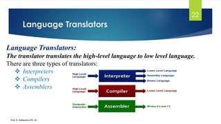 Software concepts ppt | PDF