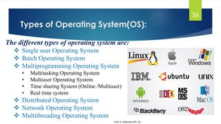 Software concepts ppt | PDF