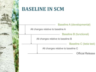 BASELINE IN SCM

                             Baseline A (developmental)
   All changes relative to baseline A

                                 Baseline B (functional)
        All changes relative to baseline B

                                        Baseline C (beta test)
              All changes relative to baseline C

                                              Official Release
 