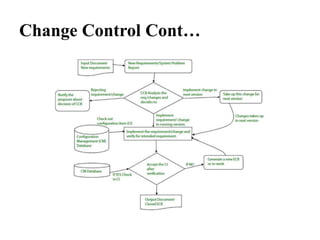Change Control Cont…
 