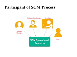 Participant of SCM Process
 