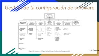 Gestión de la conﬁguración de software
Luis Correa
 