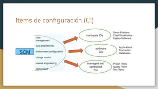 Items de conﬁguración (CI)
 