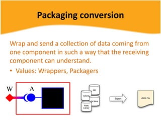 Software connector type - Adaptor | PPTX