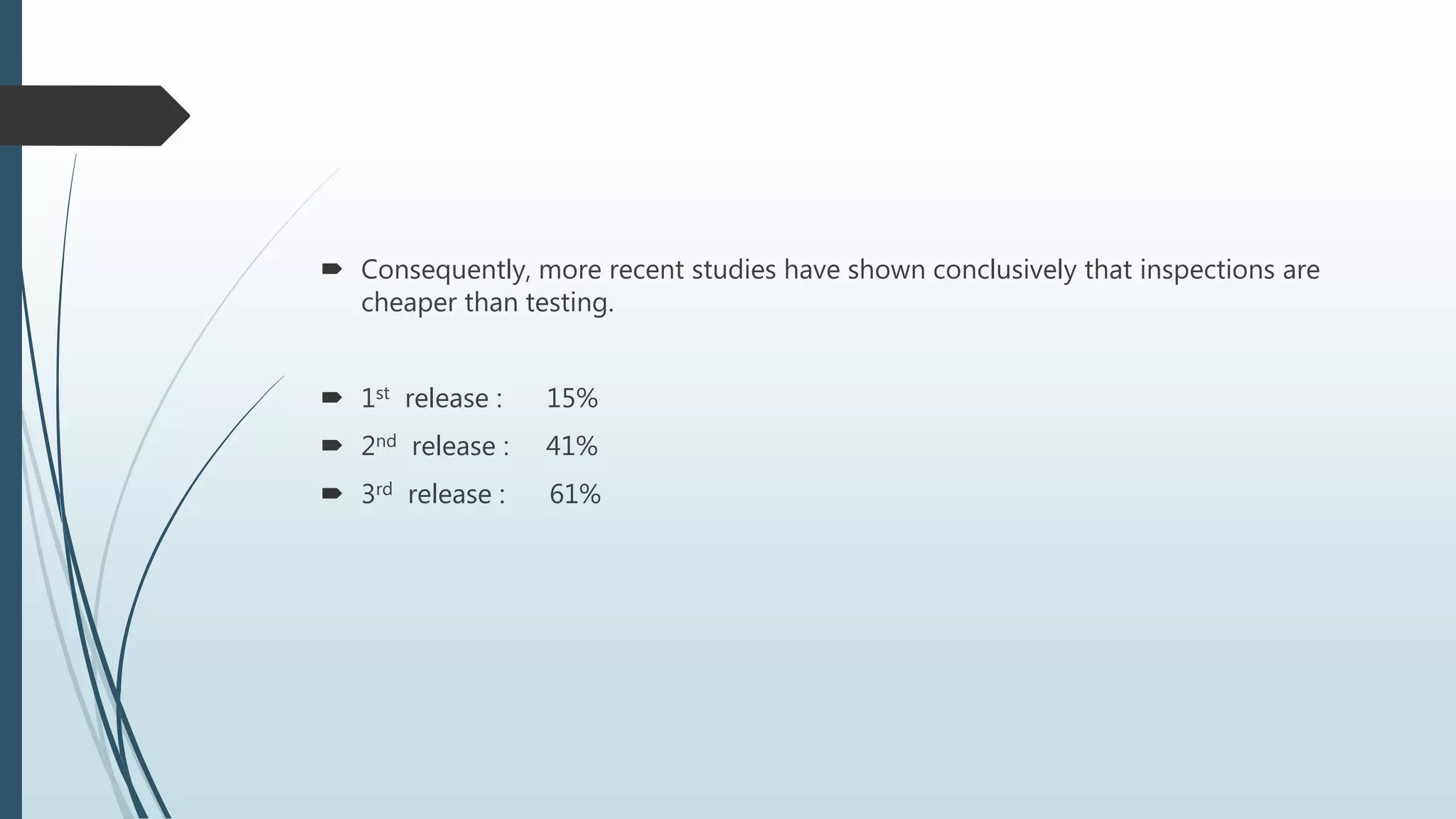  Consequently, more recent studies have shown conclusively that inspections are
cheaper than testing.
 1st release : 15%
 2nd release : 41%
 3rd release : 61%
 