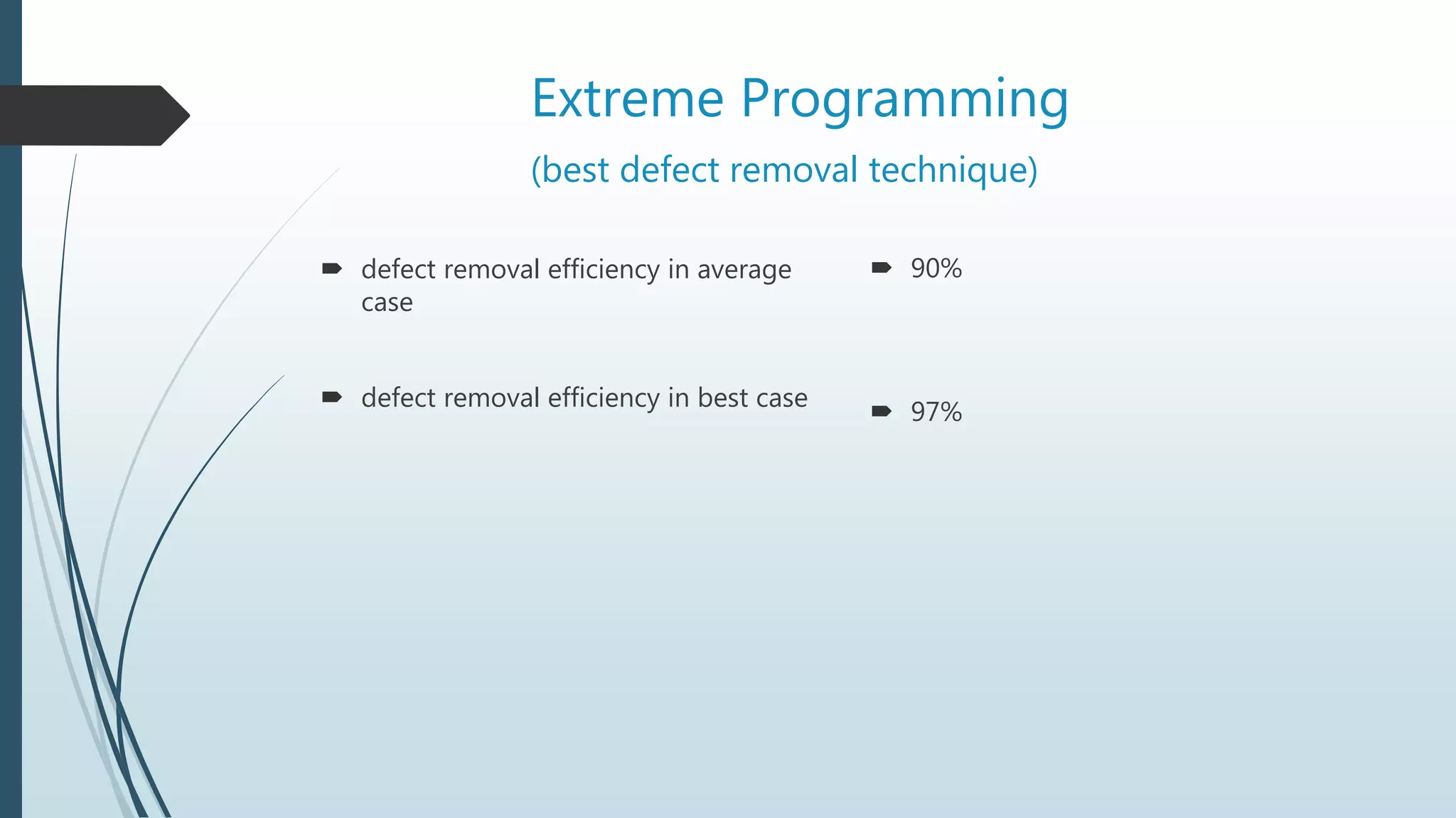 Extreme Programming
(best defect removal technique)
 defect removal efficiency in average
case
 defect removal efficiency in best case
 90%
 97%
 