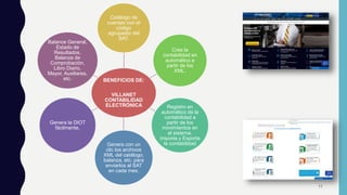 BENEFICIOS DE:
VILLANET
CONTABILIDAD
ELECTRÓNICA
Catálogo de
cuentas con el
código
agrupador del
SAT.
Crea la
contabilidad en
automático a
partir de los
XML.
Registro en
automático de la
contabilidad a
partir de los
movimientos en
el sistema.
Importa y Exporta
la contabilidadGenera con un
clic los archivos
XML del catálogo,
balanza, etc. para
enviarlos al SAT
en cada mes.
Genera la DIOT
fácilmente.
Balance General,
Estado de
Resultados,
Balanza de
Comprobación,
Libro Diario,
Mayor, Auxiliares,
etc.
11
 