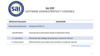 SAI ERP
SOFTWARE ADMINISTRATIVO Y CONTABLE
MÓDULOS INCLUIDOS DESCRIPIÓN
Facturación Electronica Emisión de CFDI 3.3
SAI ERP Móvil Consulta de la información desde el dispositivo móvil.
E- commerce Promoción del catalogo de productos a través de internet.
E- procurement Administración de la cadena de suministro a través de internet.
Fuente: https://www.castelec.mx/
15
 