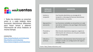 • Todos los módulos se conectan
entre sí, y cada módulo tiene
funciones electrónicas diferentes
para hacer tareas y obtener
información de otros módulos al
mismo tiempo.
MÓDULOS
INCLUIDOS
DESCRIPIÓN
Lectura y
recepción
Una función electrónica se encarga de la
recepción o descarga de facturas electrónicas
directamente a tu cuenta.
Agrupación y
asociación
Las funciones contables se encuentran en cada
uno de los módulos a los que llegan información
de una factura.
Provisión y
registro
Otra función electrónica organiza y registra la
información de la factura en el buzón contable
al que corresponde.
Cálculos y
archivos
Impuestos y declaraciones tiene funciones que
trabajan acorde a la configuración del registro
contable o RFC
Fuente: https://www.miskuentas.com/
CONTACTOS:
https://www.facebook.com/miskuentas
http://twitter.com/miskuentas
https://www.instagram.com/miskuentas/
4
 