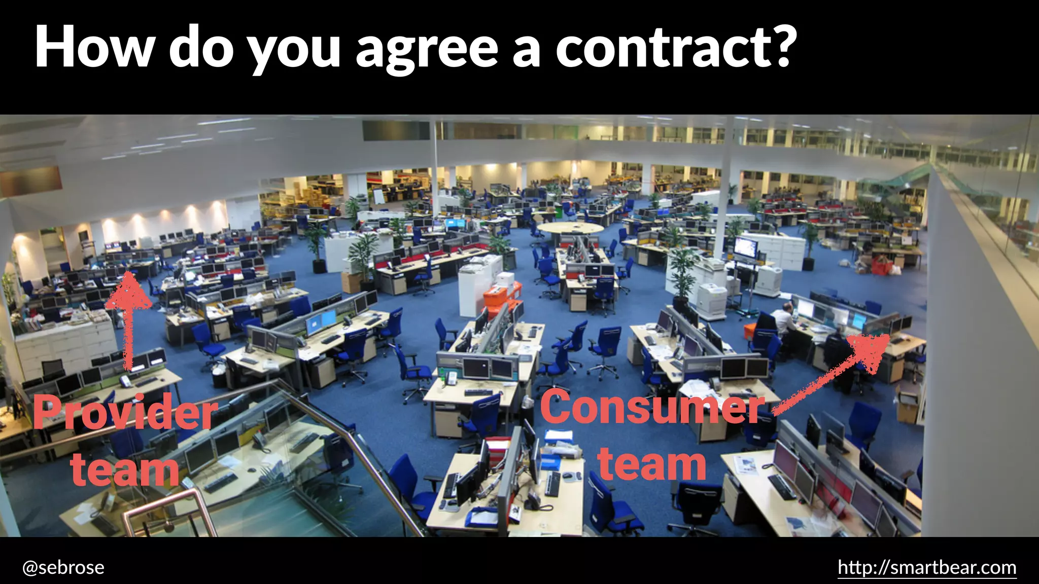 @sebrose h
tt
p:/
/smartbear.com
Provider
team
Consumer
team
How do you agree a contract?
 