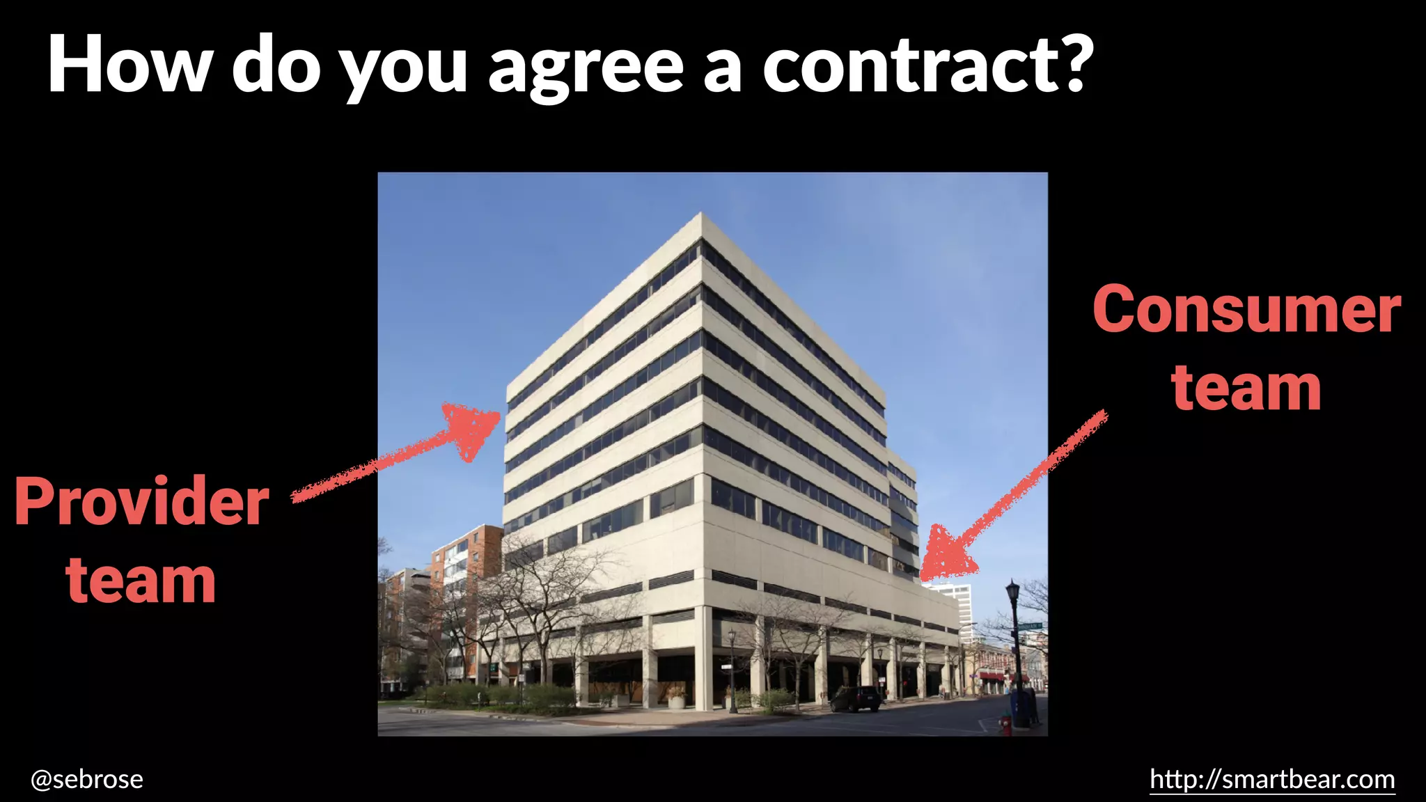 @sebrose h
tt
p:/
/smartbear.com
Provider
team
Consumer
team
How do you agree a contract?
 