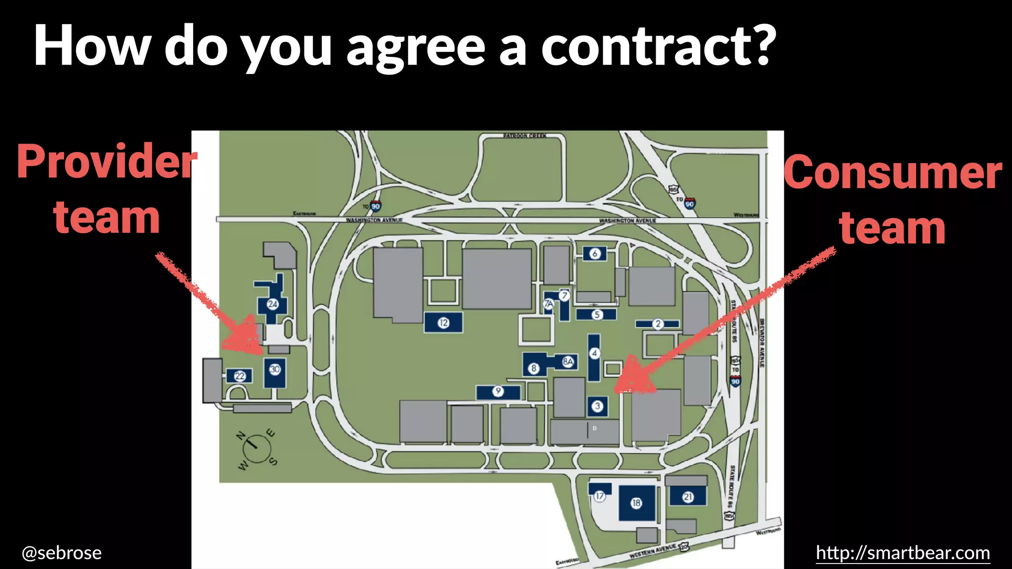 @sebrose h
tt
p:/
/smartbear.com
Provider
team
Consumer
team
How do you agree a contract?
 