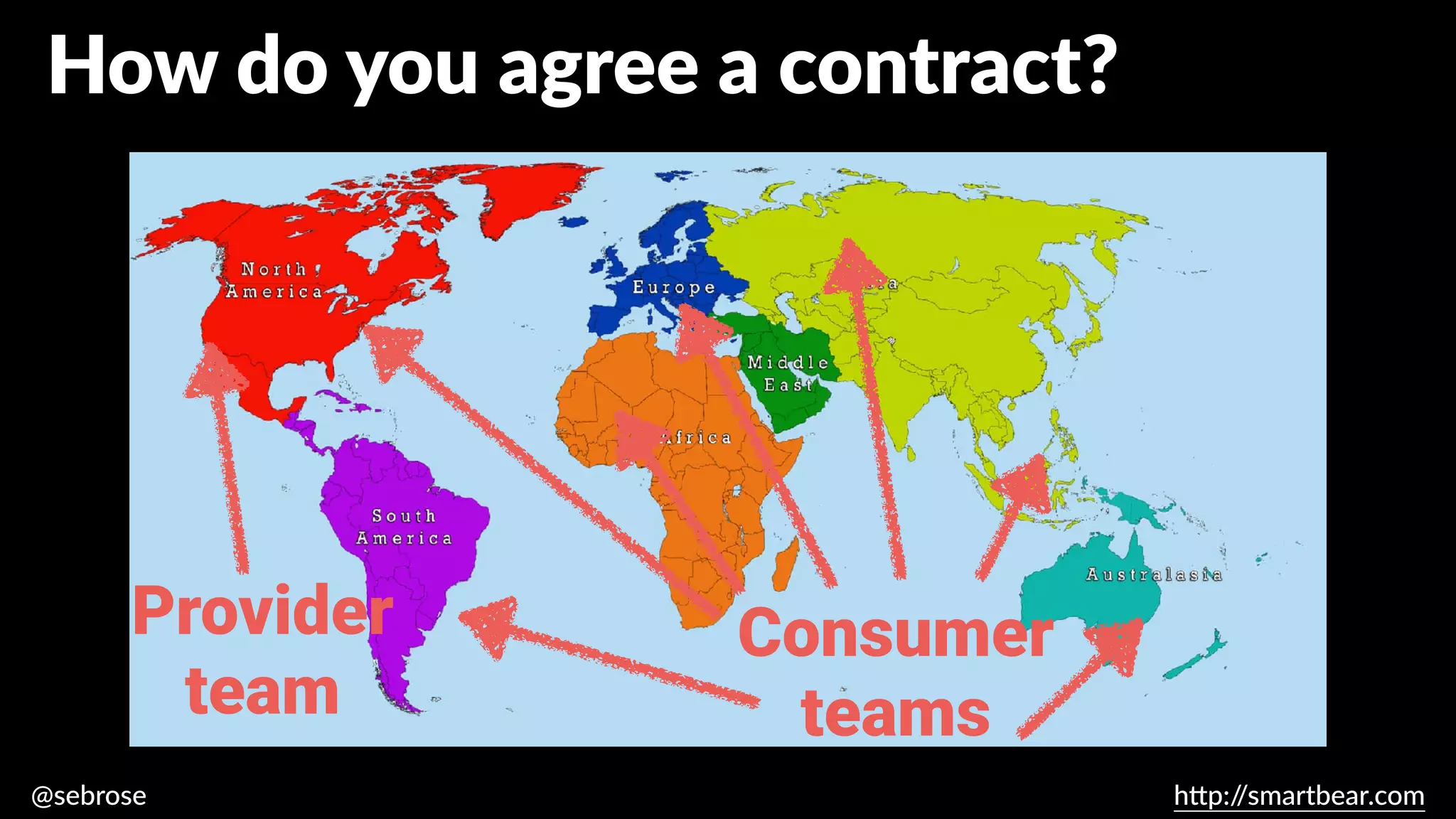 @sebrose h
tt
p:/
/smartbear.com
Provider
team
Consumer
teams
How do you agree a contract?
 