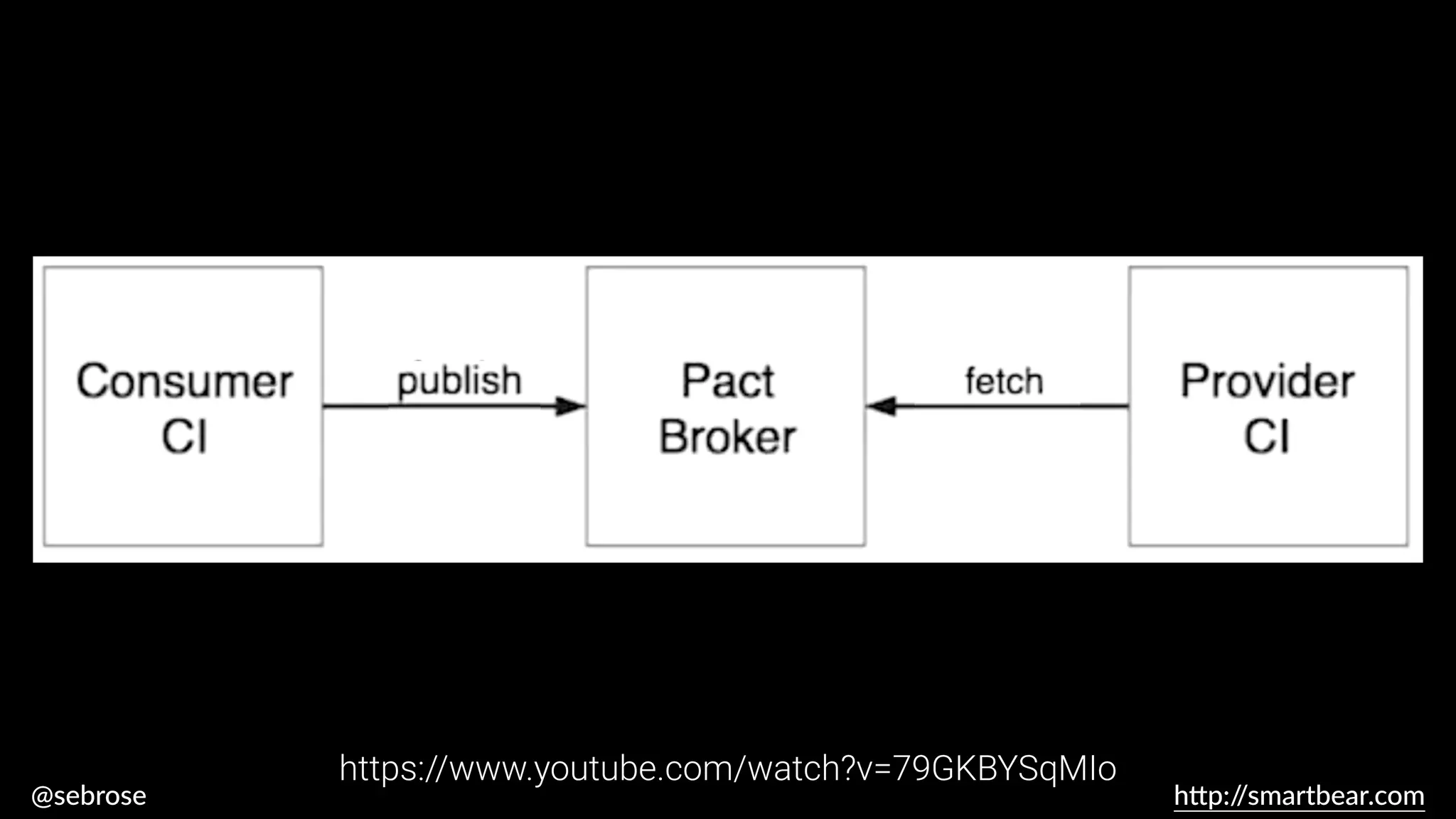 @sebrose h
tt
p:/
/smartbear.com
https://www.youtube.com/watch?v=79GKBYSqMIo
 