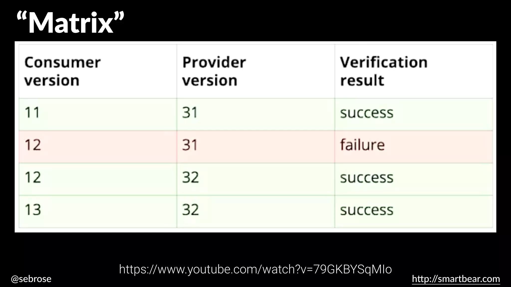 @sebrose h
tt
p:/
/smartbear.com
https://www.youtube.com/watch?v=79GKBYSqMIo
“Matrix”
 
