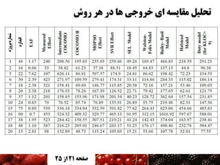 ‫تحلیل مقایسه ای خروجی ها در هر روش‬

‫صفحه 12 اس 52‬

 