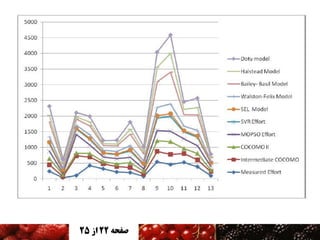‫صفحه 22 اس 52‬

 