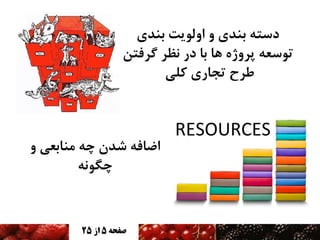 ‫دستِ تٌذی ٍ اٍلَیت تٌذی‬
‫تَسعِ پرٍشُ ّا تا در ًظر گرفتي‬
‫طرح تجاری کلی‬

‫اضافِ شذى چِ هٌاتعی ٍ‬
‫چگًَِ‬

‫صفحه 5 اس 52‬

 