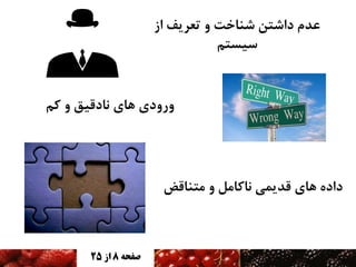 ‫عذم داشتي شٌاخت ٍ تعریف از‬
‫سیستن‬

‫ٍرٍدی ّای ًادقیق ٍ کن‬

‫دادُ ّای قذیوی ًاکاهل ٍ هتٌاقض‬

‫صفحه 8 اس 52‬

 
