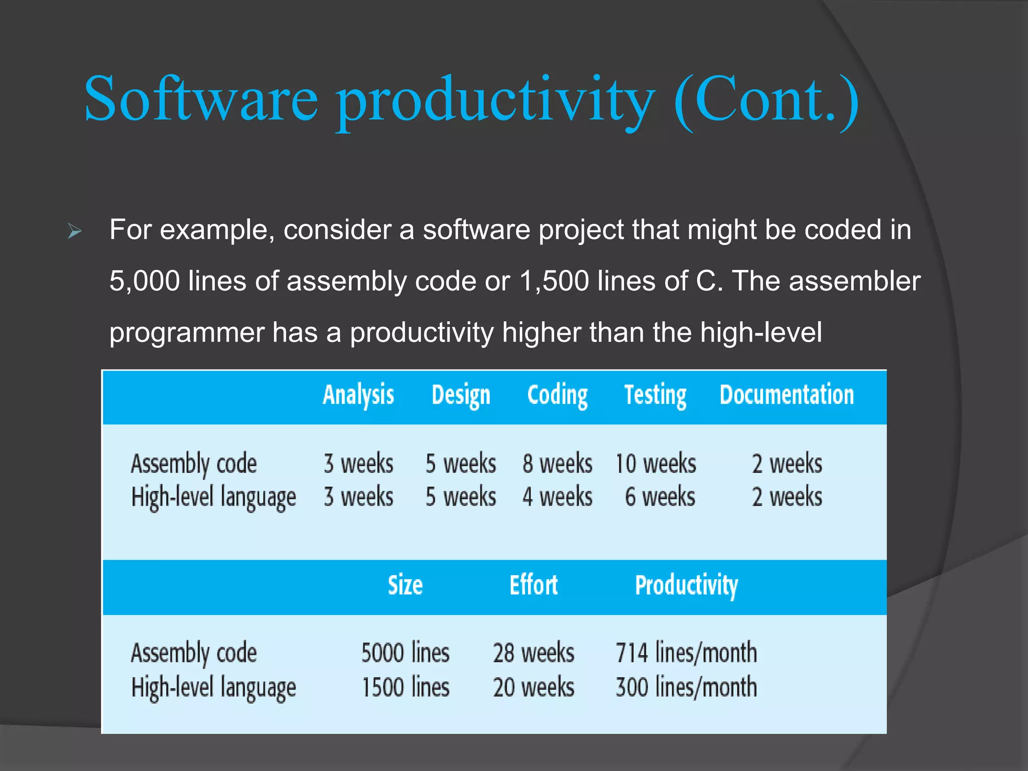  For example, consider a software project that might be coded in
5,000 lines of assembly code or 1,500 lines of C. The assembler
programmer has a productivity higher than the high-level
language programmer.
Software productivity (Cont.)
 