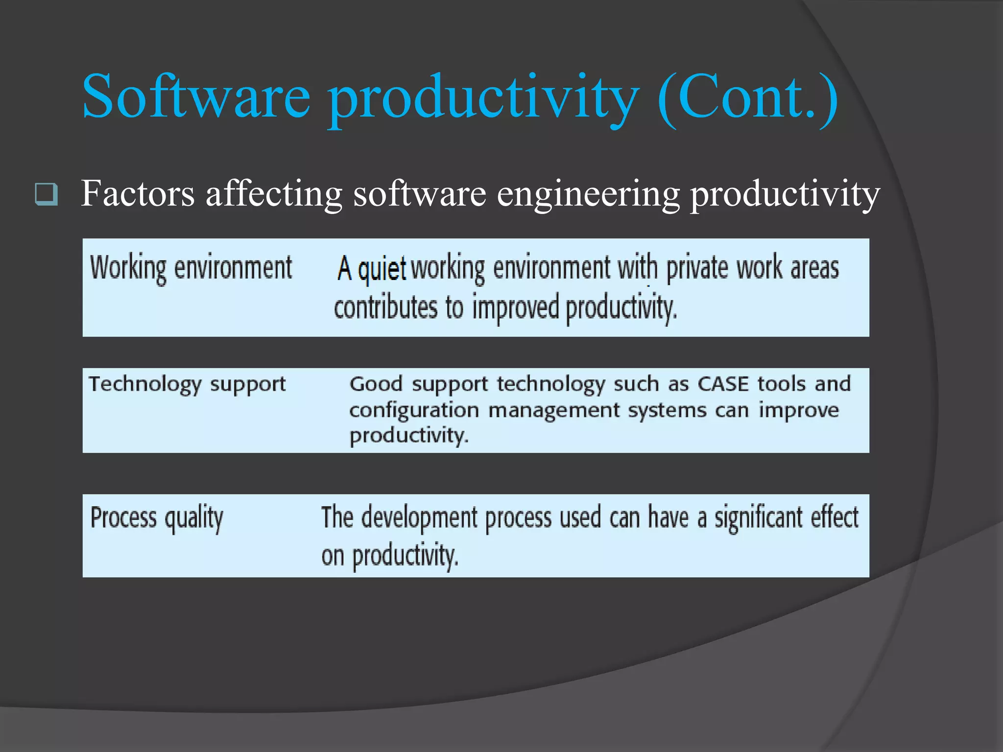  Factors affecting software engineering productivity
Software productivity (Cont.)
 