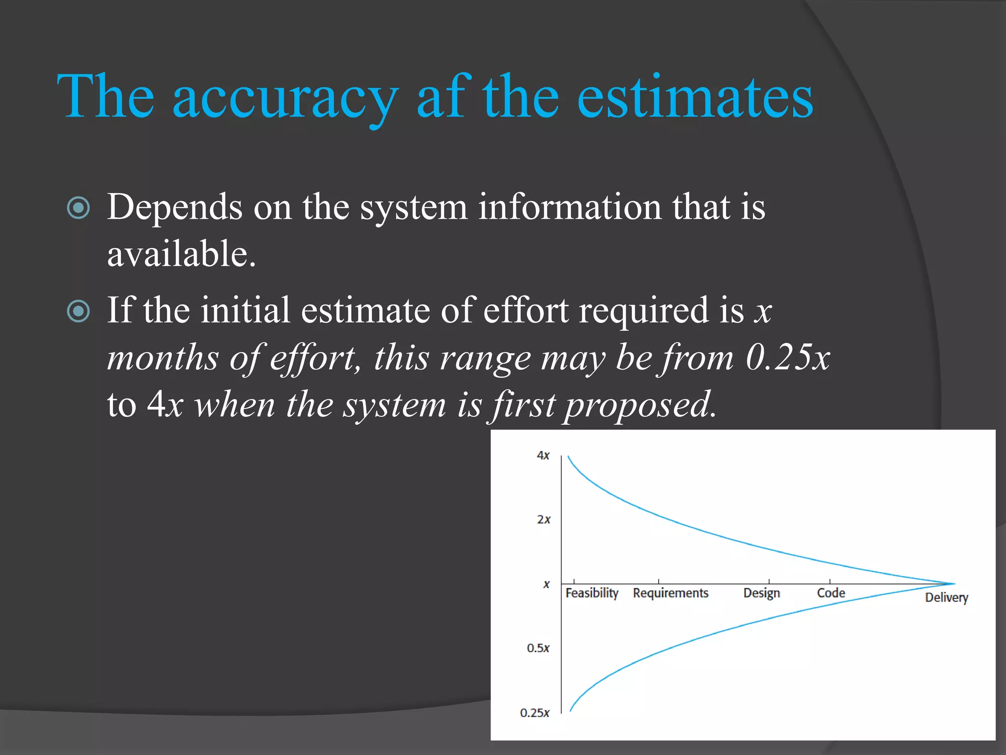  Depends on the system information that is
available.
 If the initial estimate of effort required is x
months of effort, this range may be from 0.25x
to 4x when the system is first proposed.
The accuracy af the estimates
Fig1: Estimate uncertainty
 