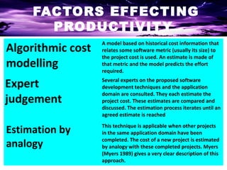 FACTORS EFFECTING
       PRODUCTIVITY
Algorithmic cost
                   A model based on historical cost information that
                   relates some software metric (usually its size) to
                   the project cost is used. An estimate is made of
modelling          that metric and the model predicts the effort
                   required.

Expert             Several experts on the proposed software
                   development techniques and the application
                   domain are consulted. They each estimate the
judgement          project cost. These estimates are compared and
                   discussed. The estimation process iterates until an
                   agreed estimate is reached

Estimation by      This technique is applicable when other projects
                   in the same application domain have been
                   completed. The cost of a new project is estimated
analogy            by analogy with these completed projects. Myers
                   (Myers 1989) gives a very clear description of this
                   approach.
 
