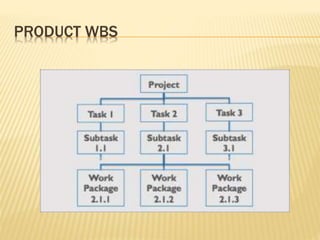 PRODUCT WBS
 