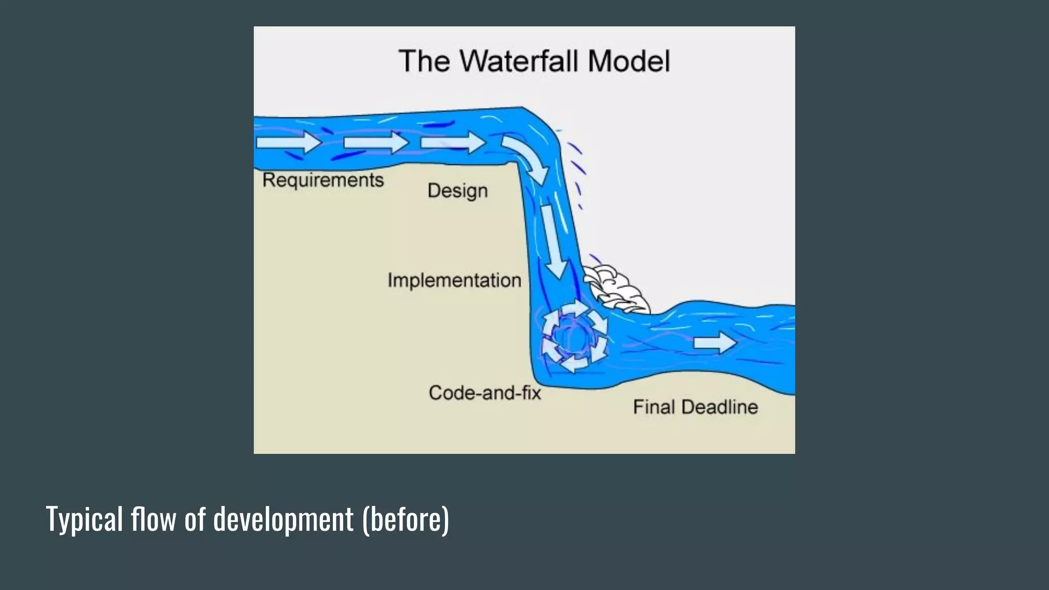 Typical ﬂow of development (before)
 