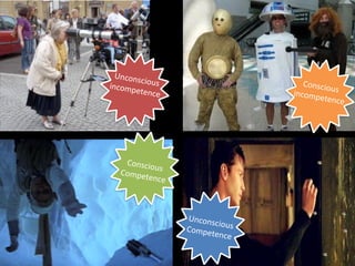 Unconscious	incompetence
Conscious	incompetence
Conscious	Competence
Unconscious	Competence
 