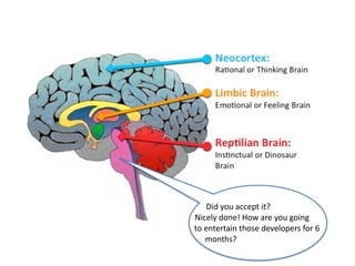3
Did	you	accept	it?	
Nicely	done!	How	are	you	going	
to	entertain	those	developers	for	6	
months?
 
