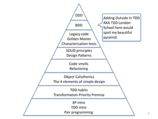 8
Adding	Outside	In	TDD	
AKA	TDD	London	
School	here	would	
spoil	my	beautiful	
pyramid.
XP	intro	
TDD	intro	
Pair	programming
TDD	habits	
Transformation	Priority	Premise
Object	Calisthenics	
The	4	elements	of	simple	design	
Code	smells	
Refactoring	
SOLID	principles	
Design	Patterns
BDD
DDD
Legacy	code	
Golden	Master	
Characterisation	tests
 